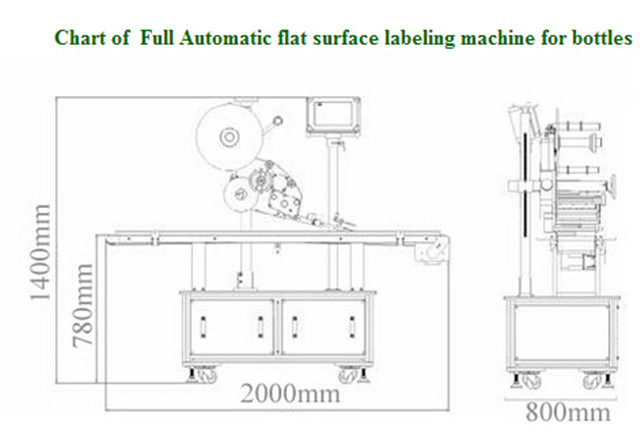 Автоматические машины для прикрепления этикеток с плоской поверхностью для картонных коробок