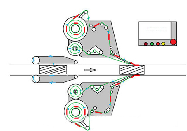 Схема двухголовочной автоматической этикетировочной машины Sides plus для круглых бутылок